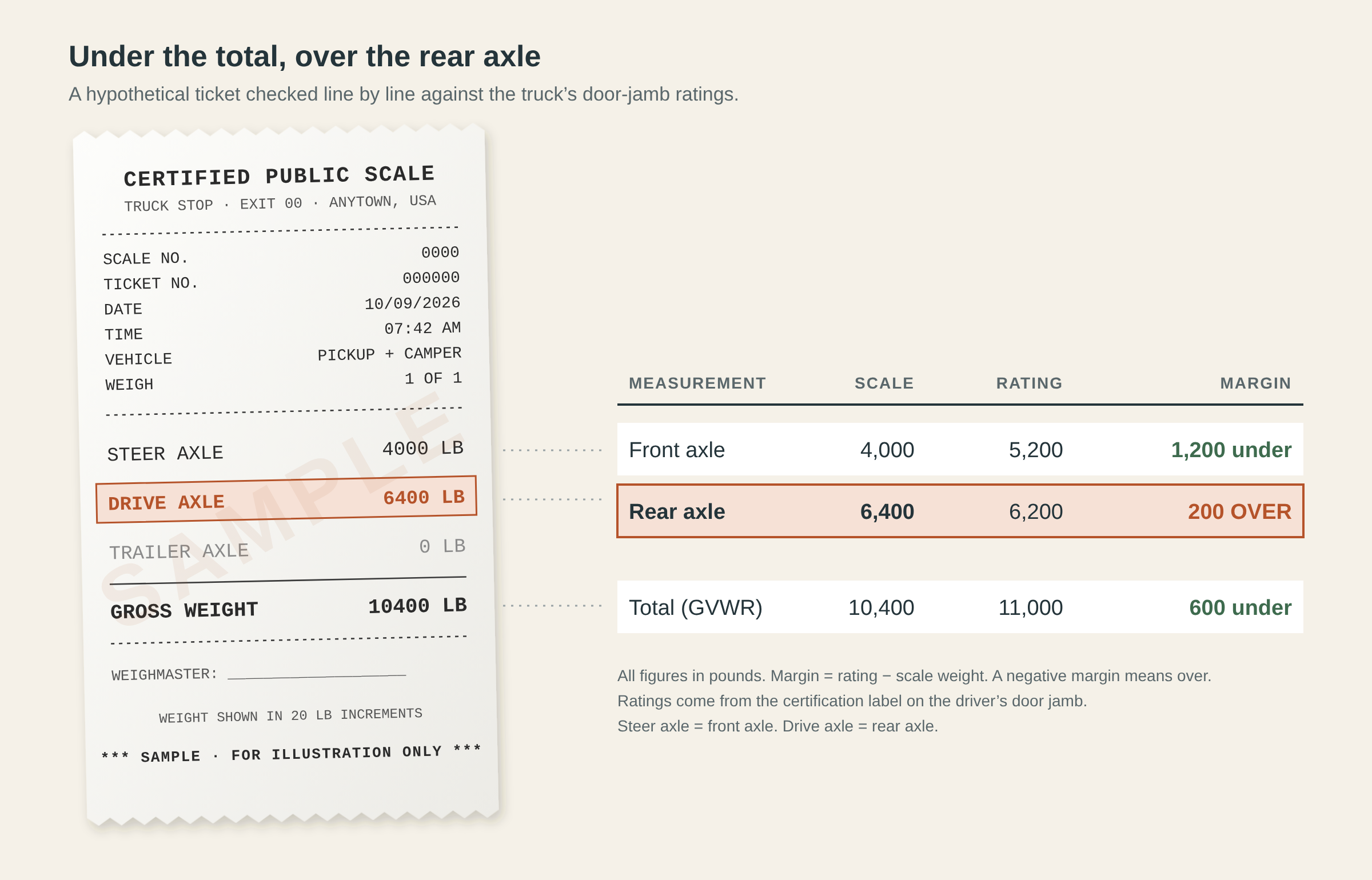truck camper sample scale ticket