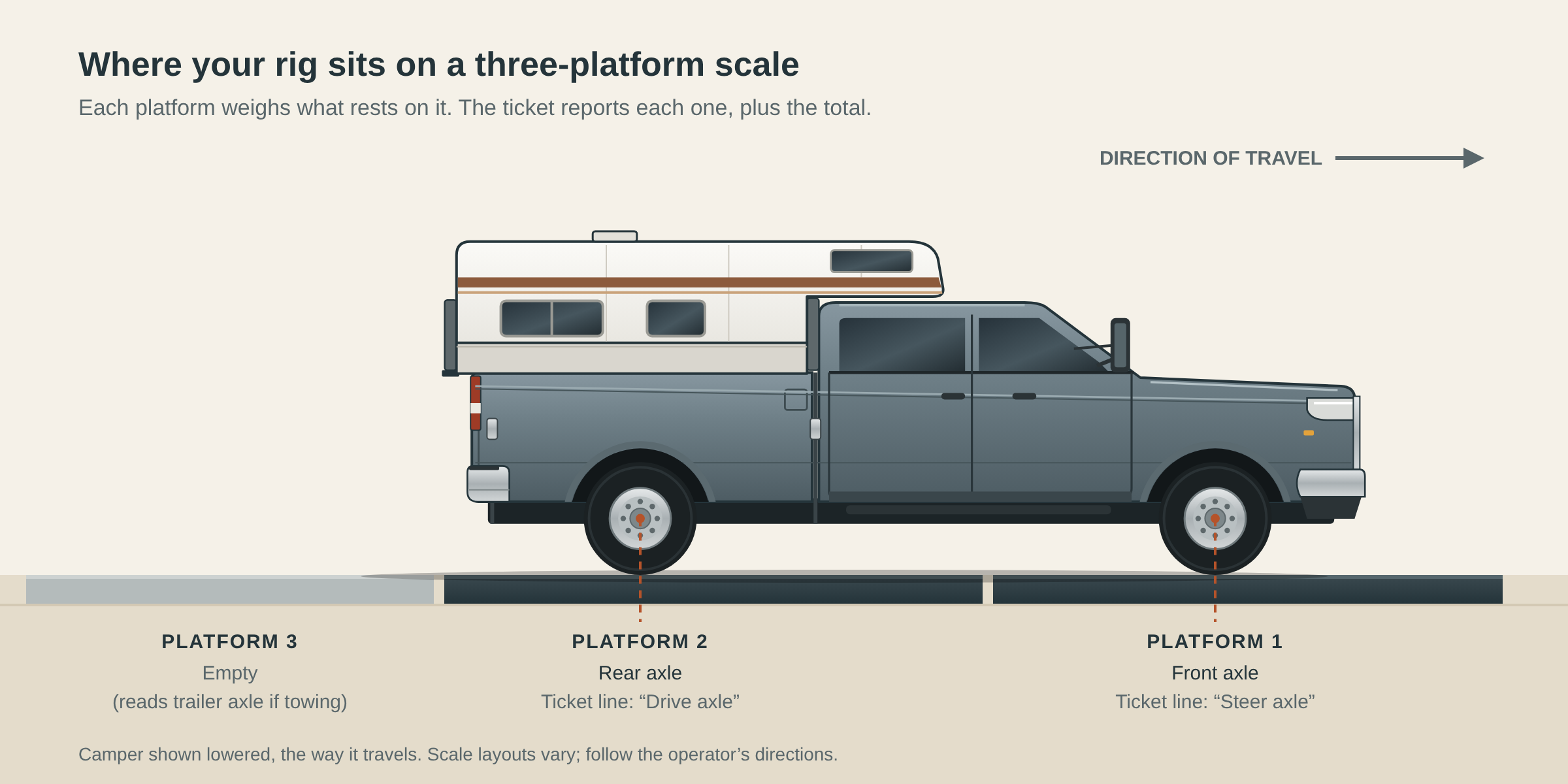 truck camper scale positioning 1